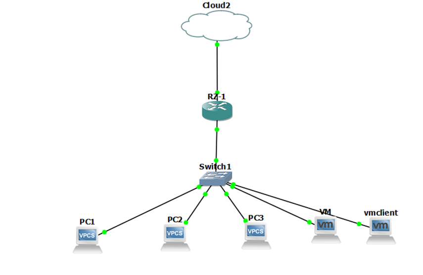Local Area Network